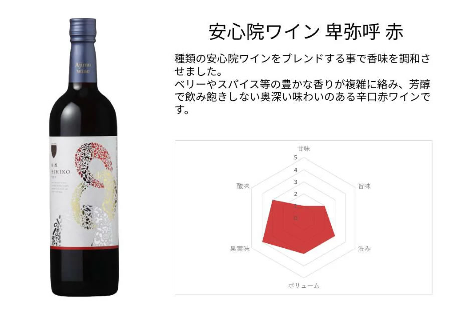 安心院ワイン卑弥呼赤